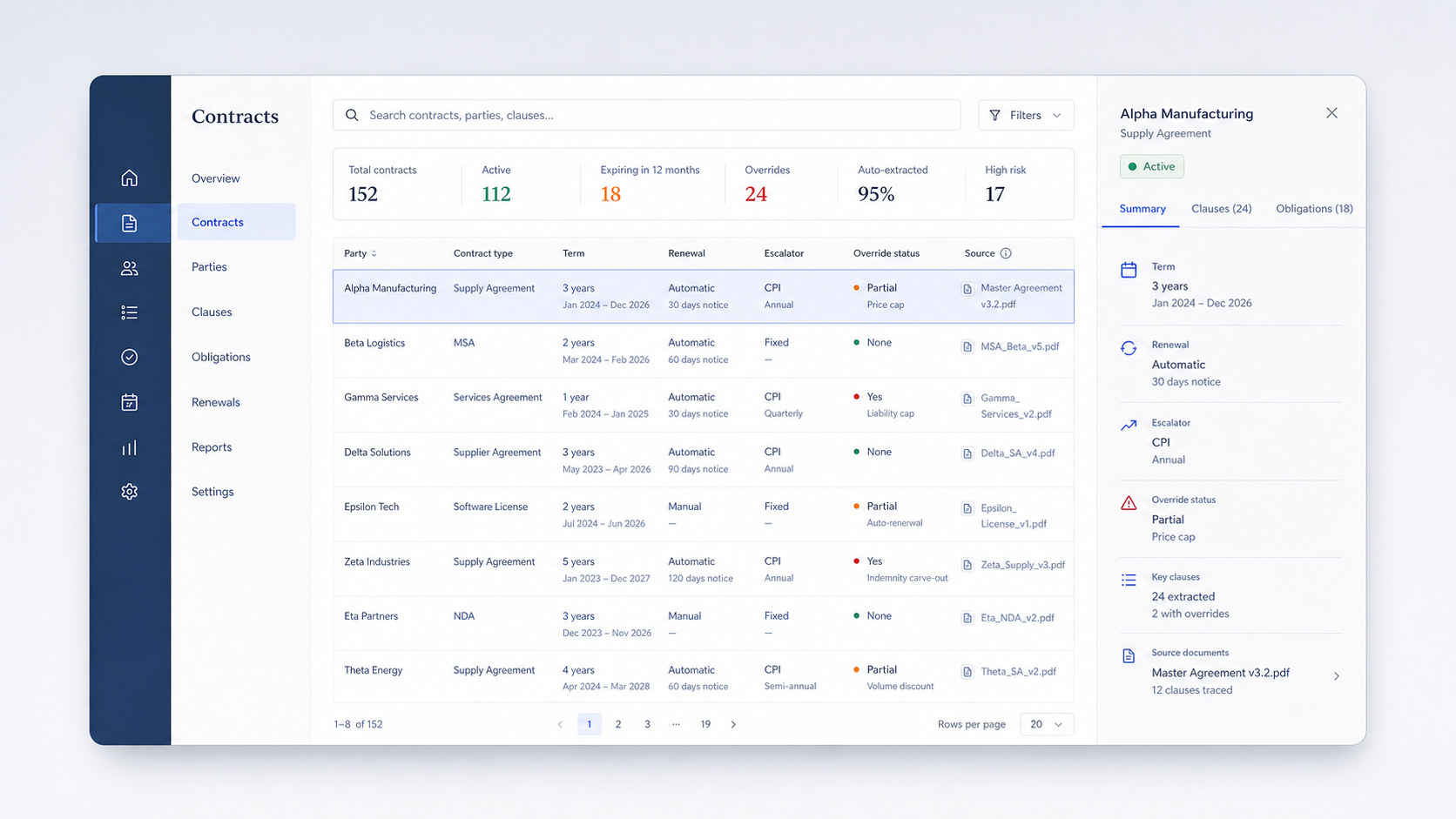 Contracts Database
