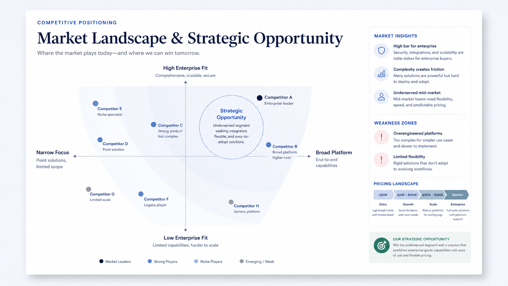 Competitor Analysis Memo